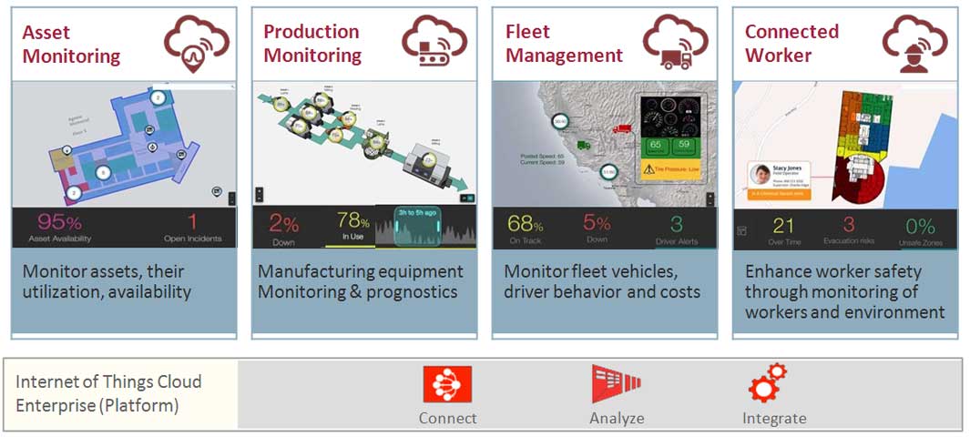 Internet Of Things Airavatcube